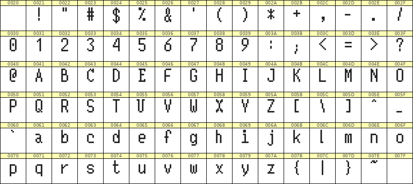 5×10英文点阵字体 ddL510AB0548