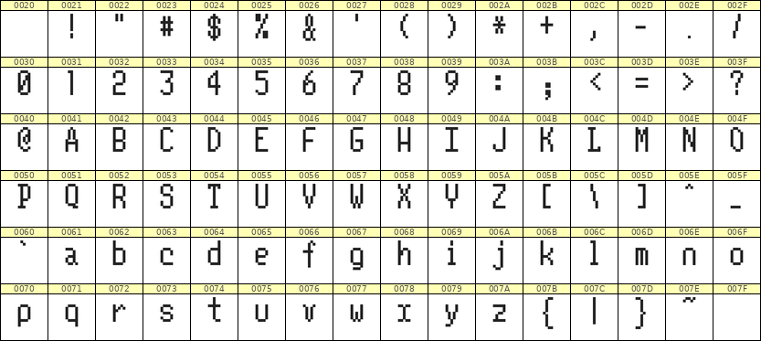 5×10英文点阵字体 ddL510AB0549