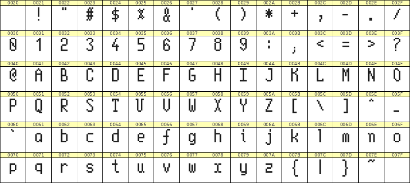 5×10英文点阵字体 ddL510AB0552