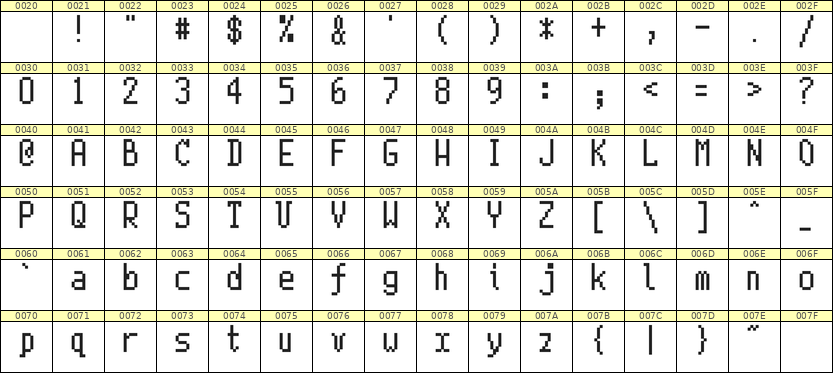 5×10英文点阵字体 ddL510AB0553