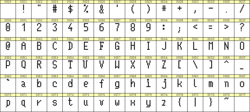 5×10英文点阵字体 ddL510AB0556