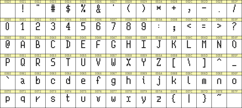 5×10英文点阵字体 ddL510AB0558
