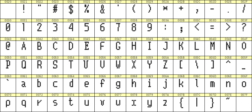 5×10英文点阵字体 ddL510AB0566
