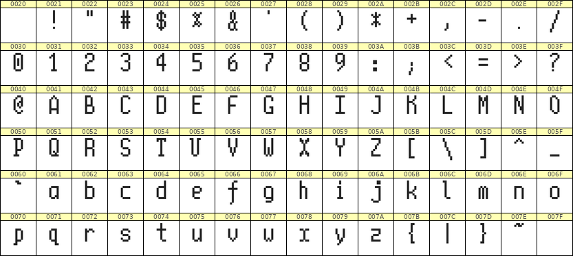 5×10英文点阵字体 ddL510AB0578