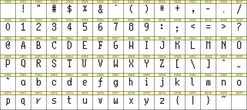 5×10英文点阵字体 ddL510AB0586