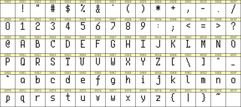 5×10英文点阵字体 ddL510AB0595