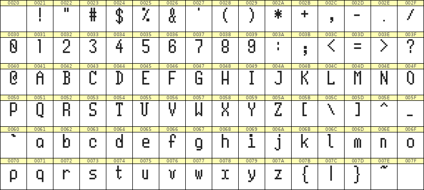5×10英文点阵字体 ddL510AB0598