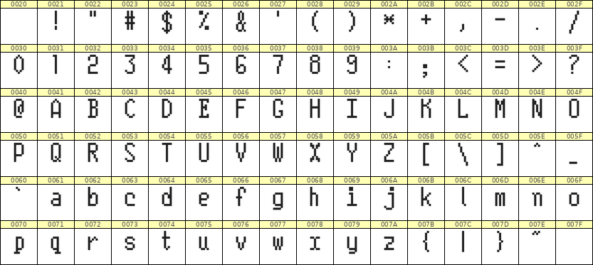 5×10英文点阵字体 ddL510AB0600