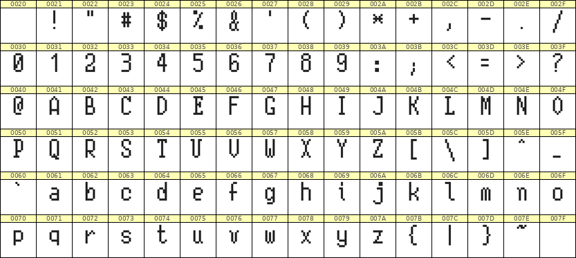 5×10英文点阵字体 ddL510AB0609