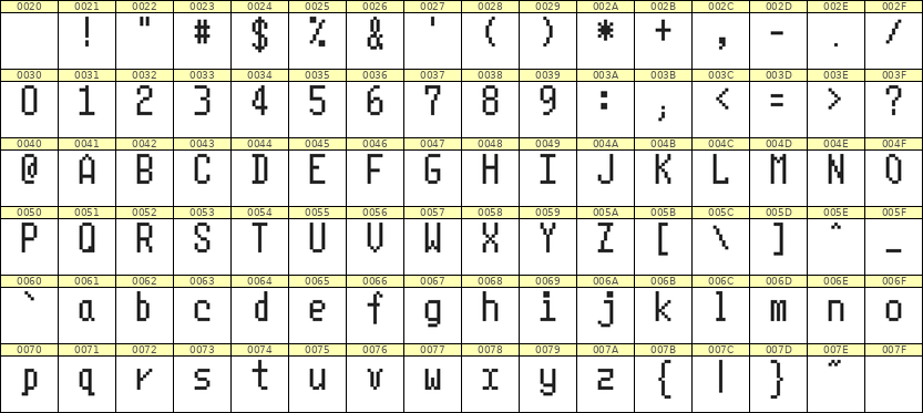 5×10英文点阵字体 ddL510AB0615