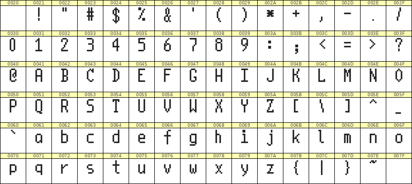 5×10英文点阵字体 ddL510AB0636
