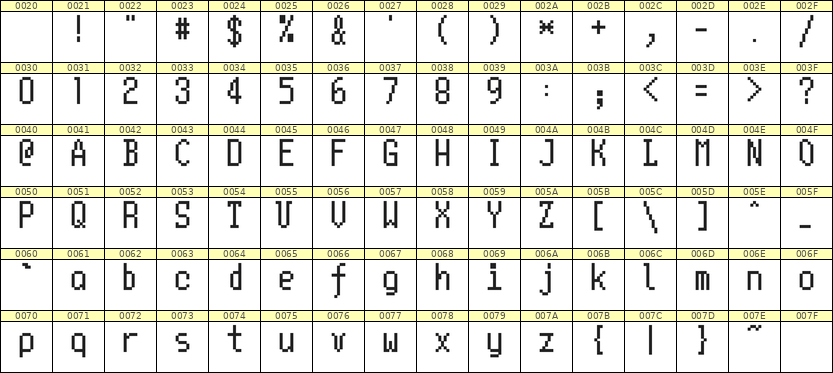 5×10英文点阵字体 ddL510AB0639