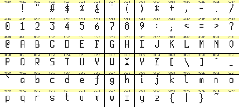 5×10英文点阵字体 ddL510AB0655