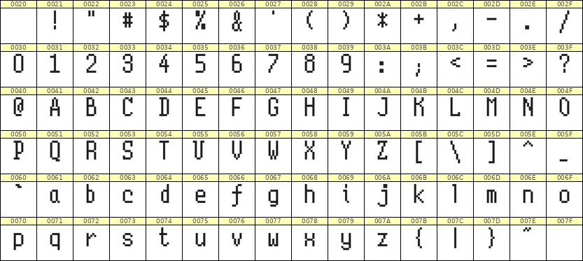 5×10英文点阵字体 ddL510AB0661