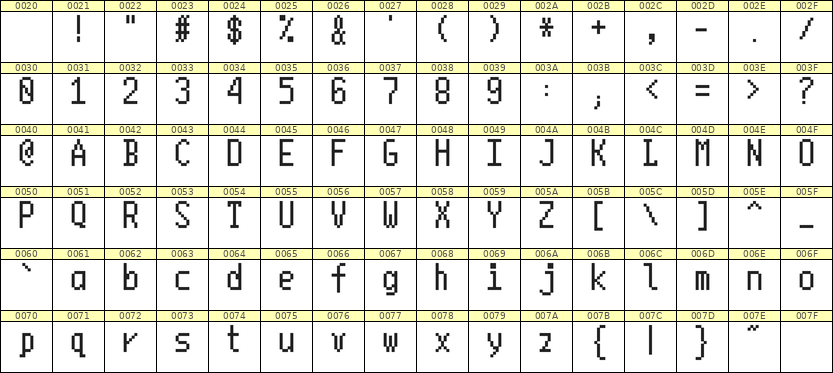 5×10英文点阵字体 ddL510AB0669