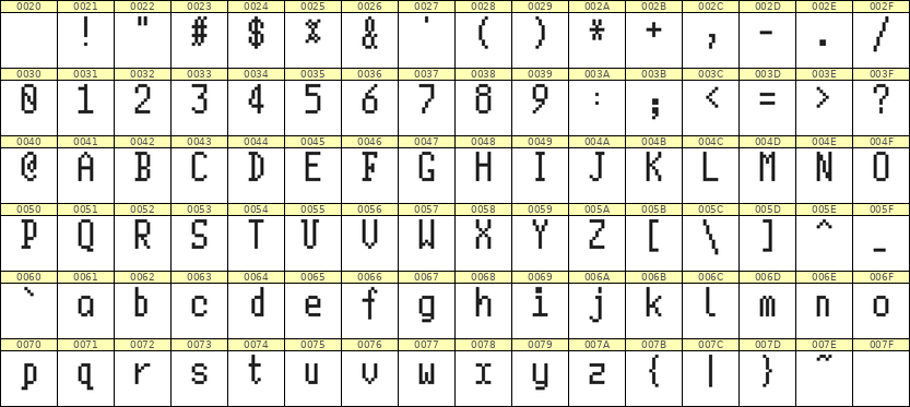 5×10英文点阵字体 ddL510AB0674