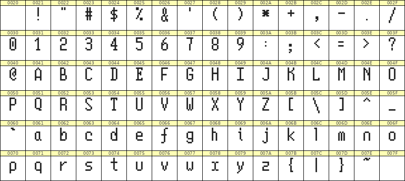 5×10英文点阵字体 ddL510AB0678
