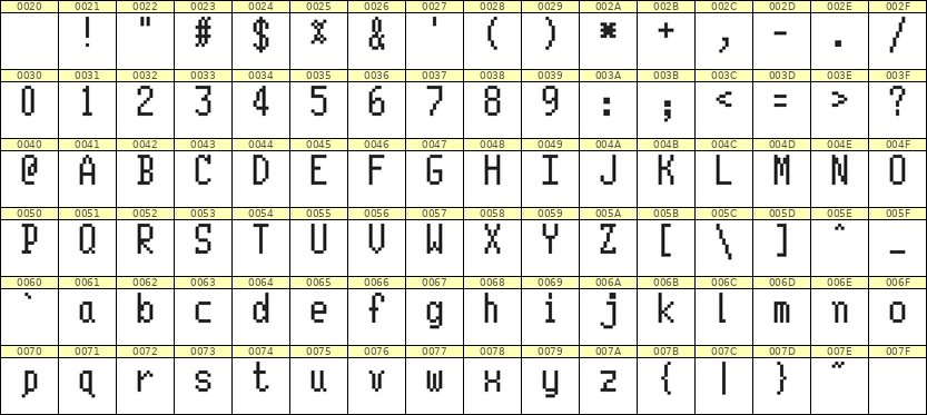 5×10英文点阵字体 ddL510AB0679