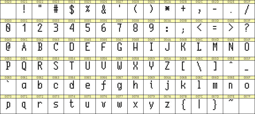 5×10英文点阵字体 ddL510AB0683