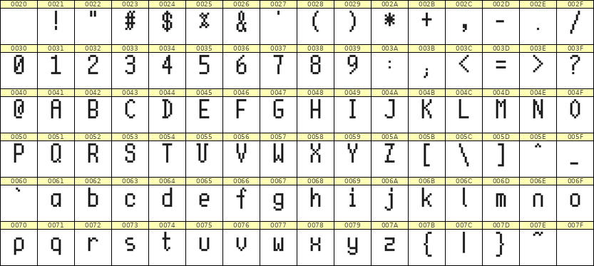 5×10英文点阵字体 ddL510AB0685