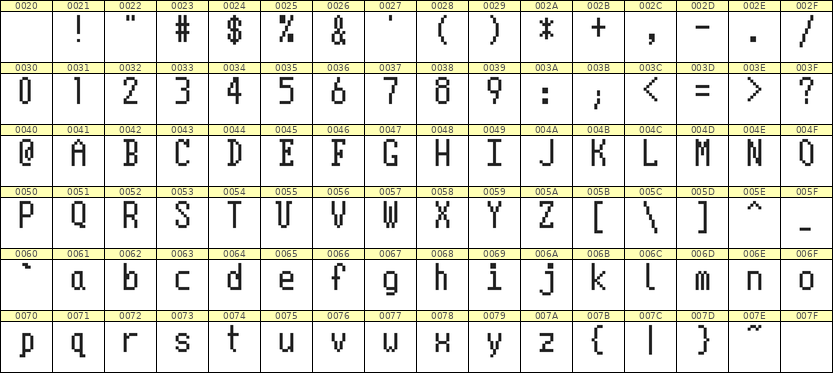5×10英文点阵字体 ddL510AB0687