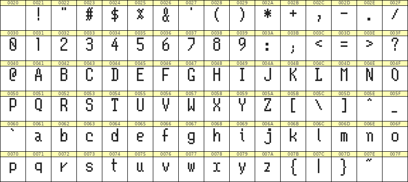 5×10英文点阵字体 ddL510AB0697