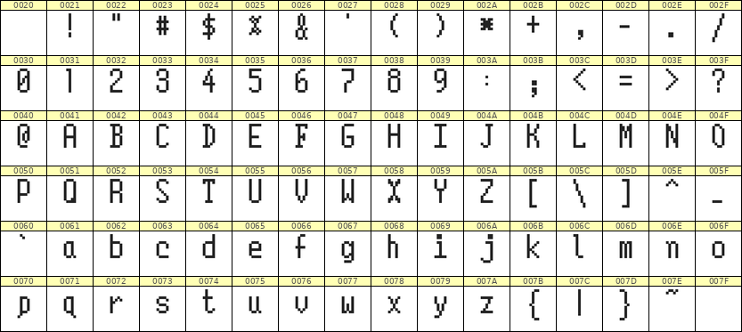 5×10英文点阵字体 ddL510AB0709