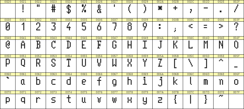 5×10英文点阵字体 ddL510AB0732