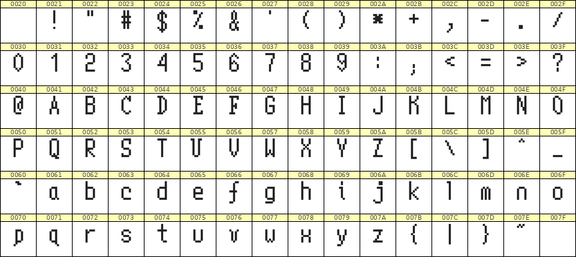 5×10英文点阵字体 ddL510AB0736