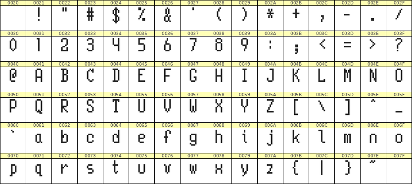 5×10英文点阵字体 ddL510AB0738