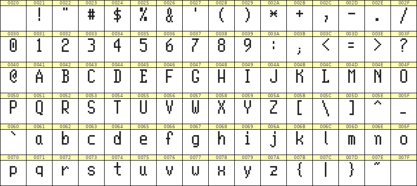 5×10英文点阵字体 ddL510AB0743