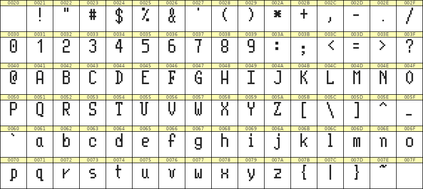 5×10英文点阵字体 ddL510AB0746