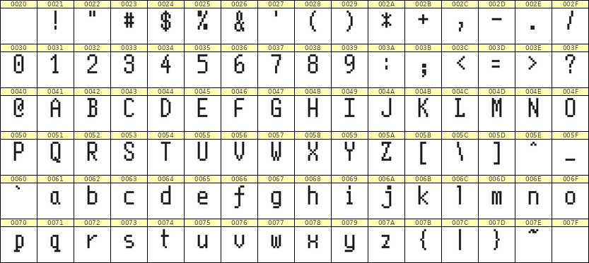 5×10英文点阵字体 ddL510AB0752