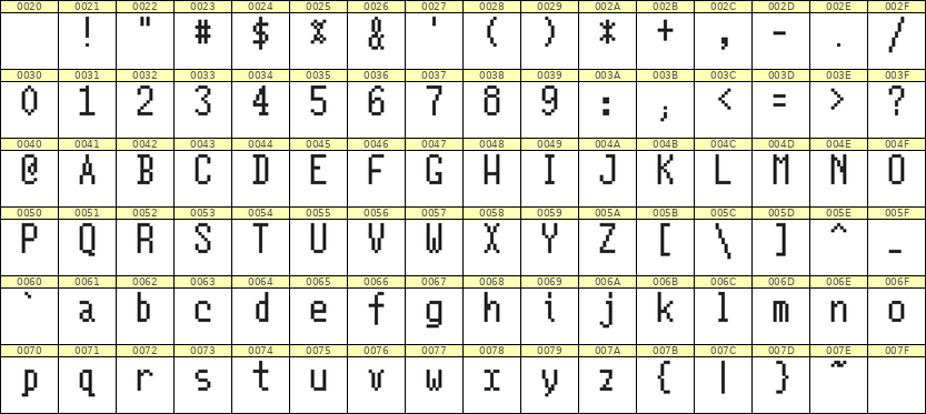 5×10英文点阵字体 ddL510AB0754