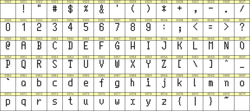 5×10英文点阵字体 ddL510AB0756