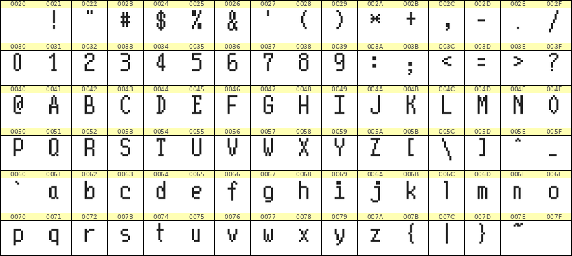 5×10英文点阵字体 ddL510AB0758