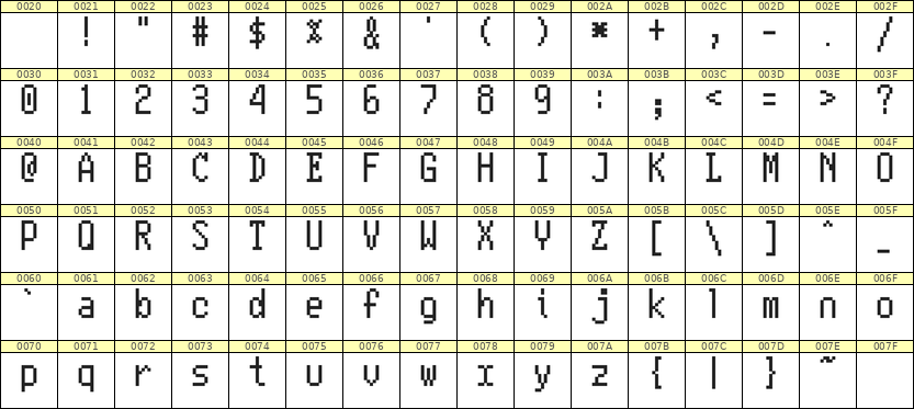 5×10英文点阵字体 ddL510AB0759