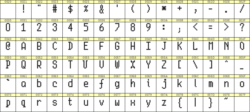 5×10英文点阵字体 ddL510AB0761
