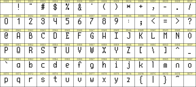5×10英文点阵字体 ddL510AB0770