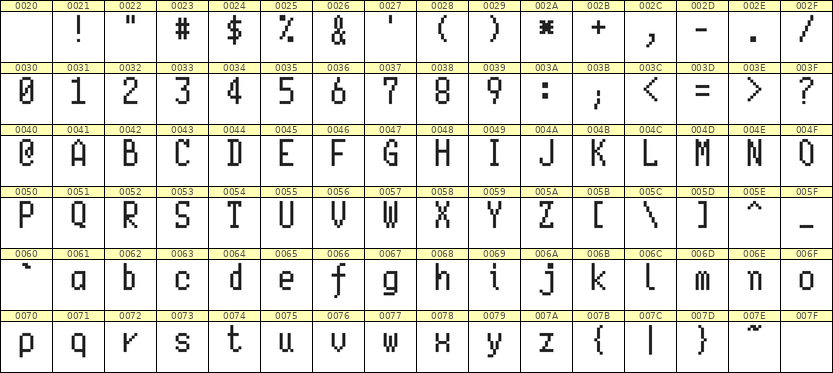 5×10英文点阵字体 ddL510AB0773