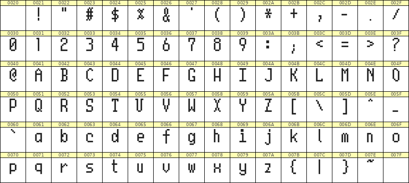 5×10英文点阵字体 ddL510AB0779