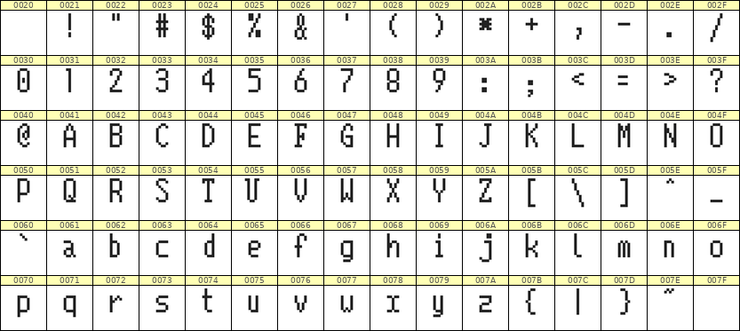 5×10英文点阵字体 ddL510AB0780