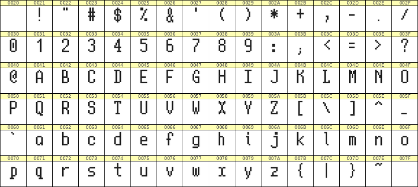 5×10英文点阵字体 ddL510AB0787