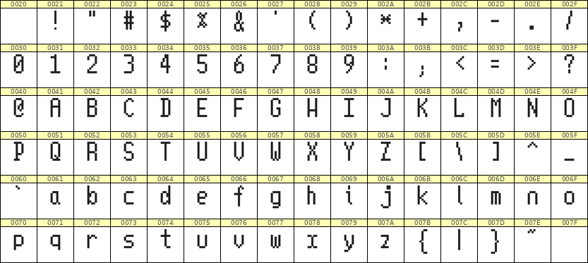 5×10英文点阵字体 ddL510AB0789