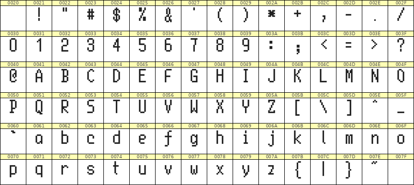 5×10英文点阵字体 ddL510AB0793