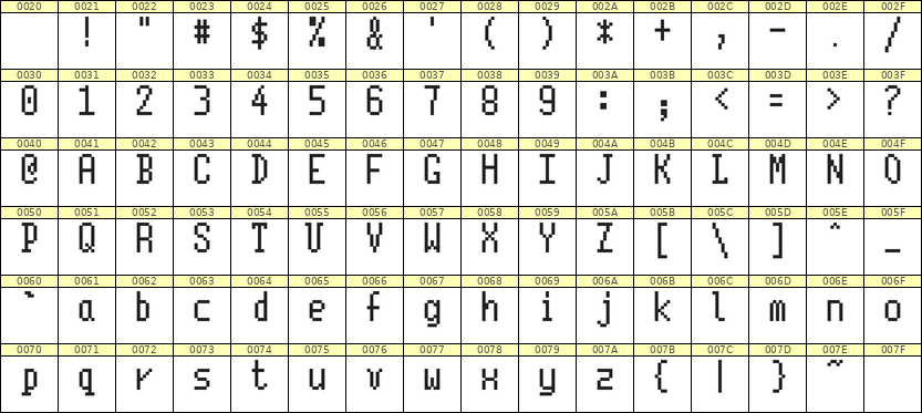 5×10英文点阵字体 ddL510AB0794