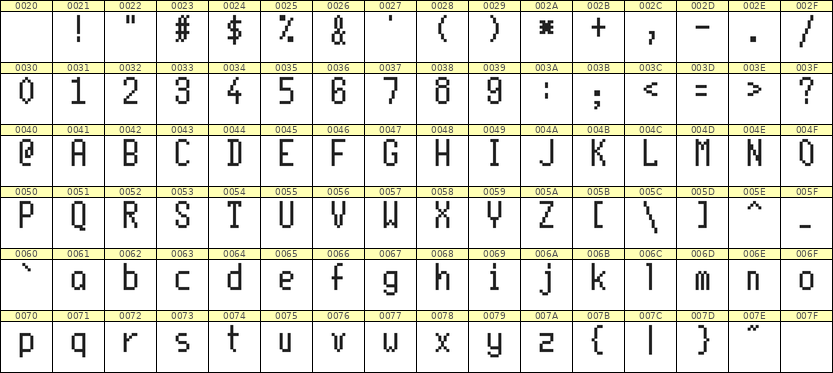 5×10英文点阵字体 ddL510AB0796
