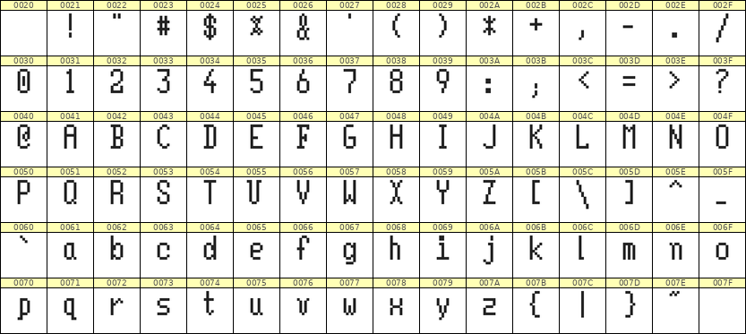 5×10英文点阵字体 ddL510AB0797