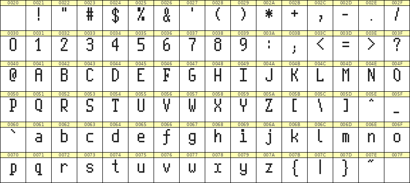 5×10英文点阵字体 ddL510AB0799