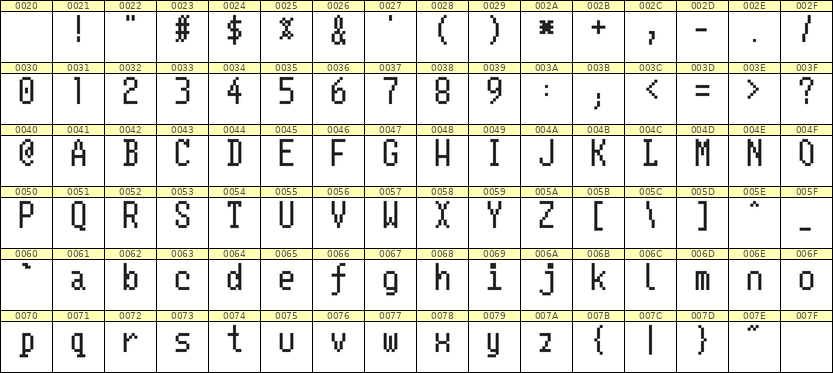 5×10英文点阵字体 ddL510AB0811